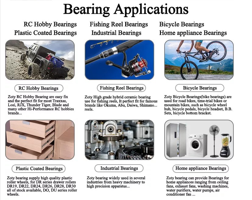 Ball bearing application.jpg
