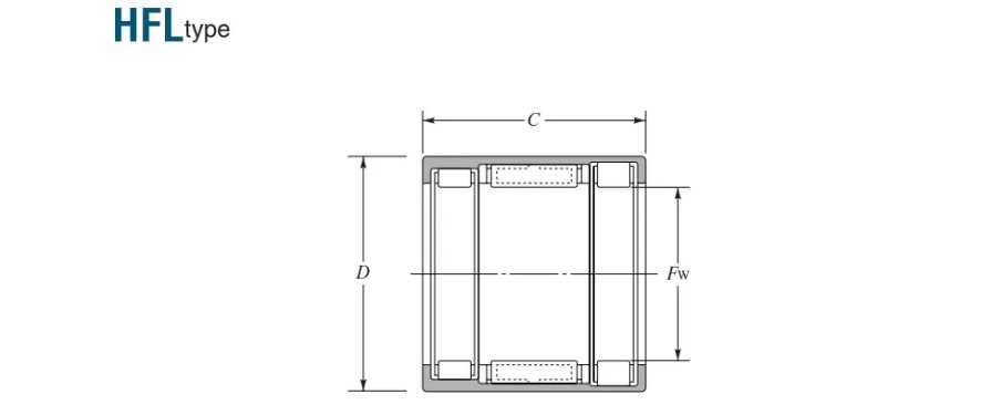HFL series one way clutch needle roller bearing.jpg