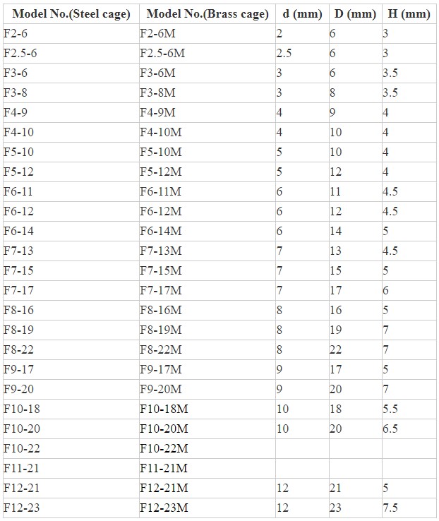 F Series Small Thrust Ball Bearing Specifications.jpg