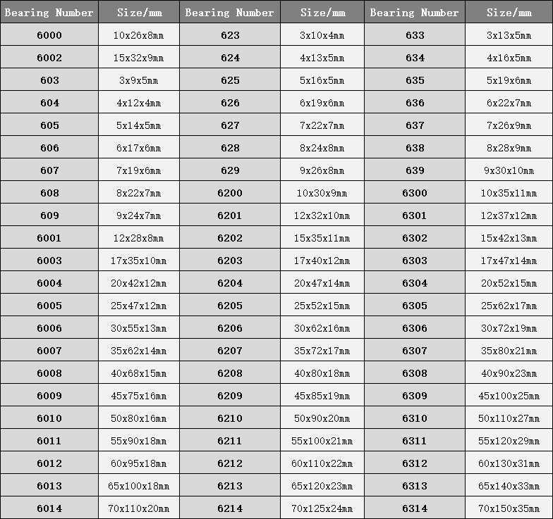 60,62,63 series bearing spec.png